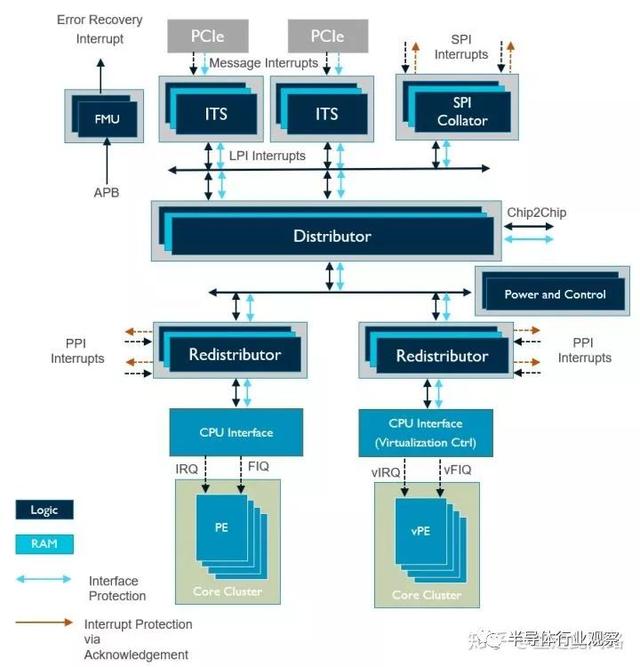 从零开始做一颗汽车芯片