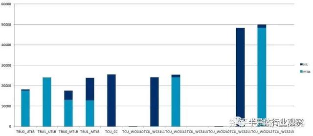 从零开始做一颗汽车芯片