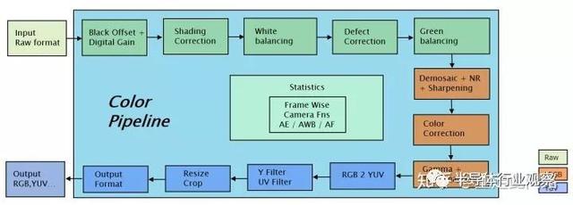 从零开始做一颗汽车芯片
