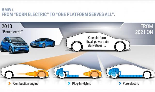 Mini/劳斯一个不能少，BMW新能源i6开始，模块化电驱动系统测试中