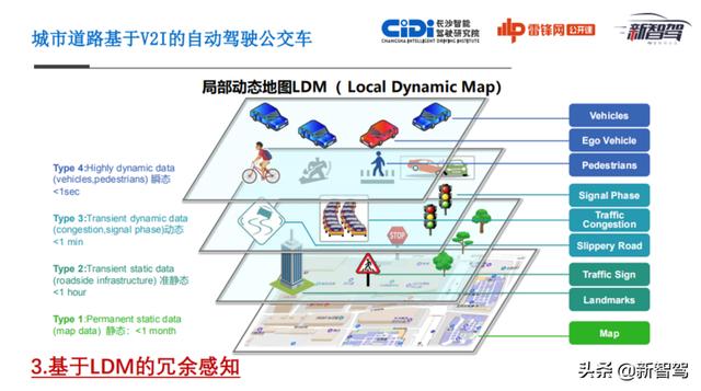 长沙智能驾驶研究院张长隆：面向自动驾驶的车路协同建设与实践