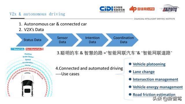 长沙智能驾驶研究院张长隆：面向自动驾驶的车路协同建设与实践