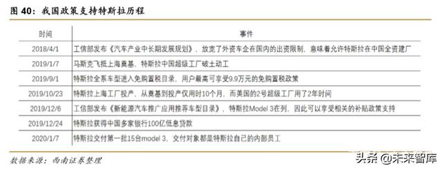 特斯拉专题报告：创新源自于对本质的思考