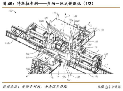 特斯拉专题报告：创新源自于对本质的思考