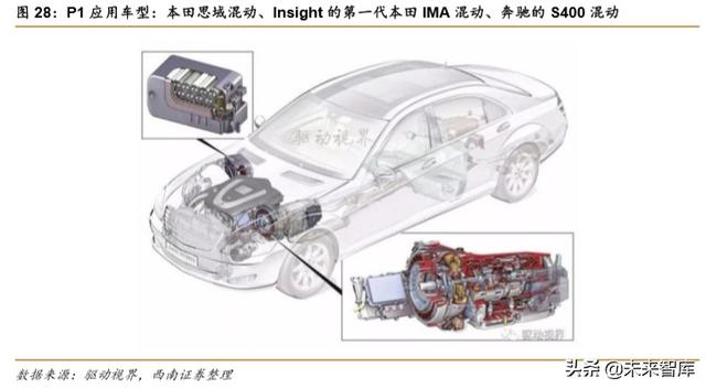 特斯拉专题报告：创新源自于对本质的思考
