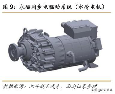 特斯拉专题报告：创新源自于对本质的思考
