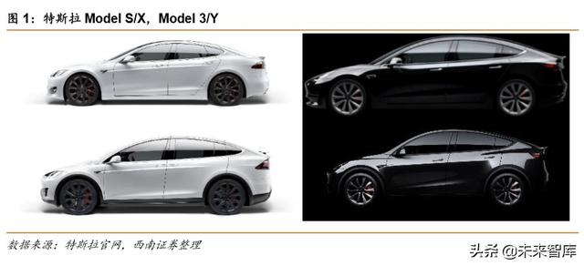 特斯拉专题报告：创新源自于对本质的思考