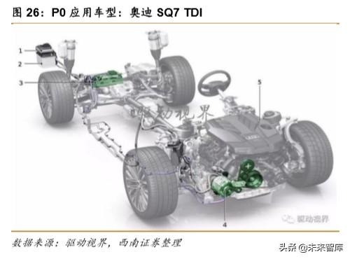 特斯拉专题报告：创新源自于对本质的思考