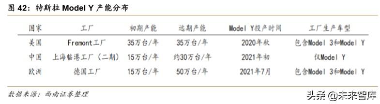 特斯拉专题报告：创新源自于对本质的思考