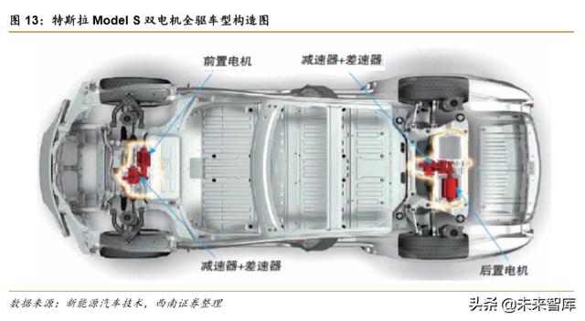 特斯拉专题报告：创新源自于对本质的思考