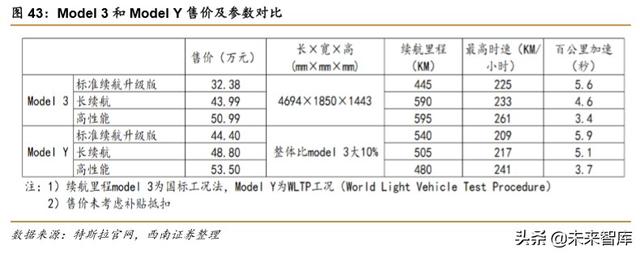 特斯拉专题报告：创新源自于对本质的思考