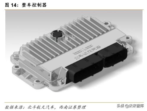 特斯拉专题报告：创新源自于对本质的思考