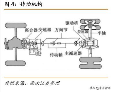 特斯拉专题报告：创新源自于对本质的思考
