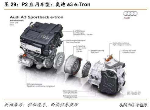 特斯拉专题报告：创新源自于对本质的思考
