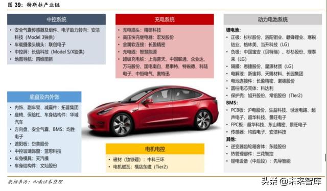 特斯拉专题报告：创新源自于对本质的思考