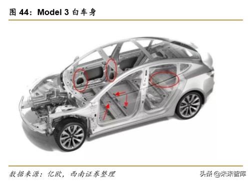 特斯拉专题报告：创新源自于对本质的思考