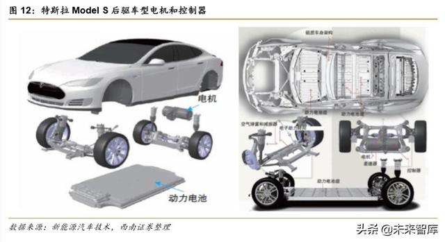 特斯拉专题报告：创新源自于对本质的思考