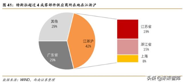 特斯拉专题报告：创新源自于对本质的思考