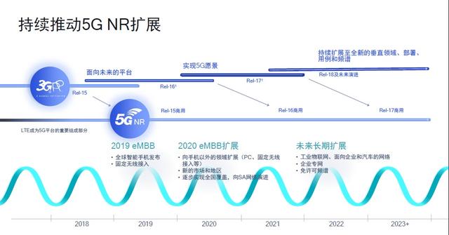 5G新标准公开更多细节，延迟发布对全球商用有何影响？