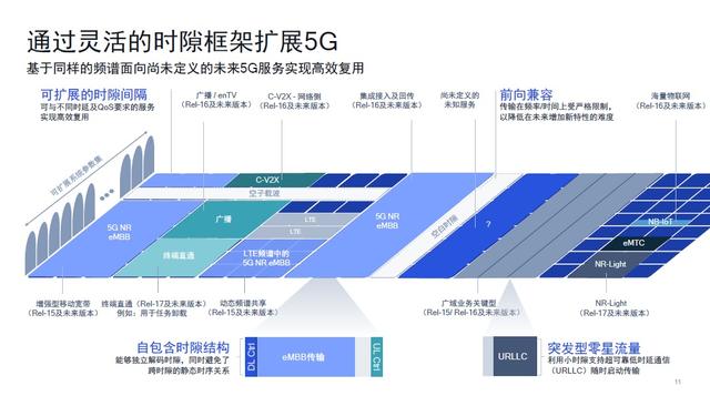 5G新标准公开更多细节，延迟发布对全球商用有何影响？