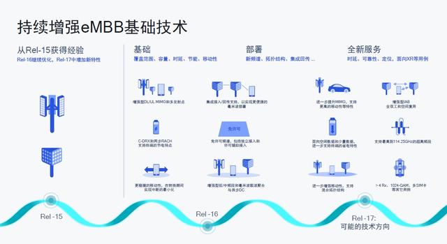 5G新标准公开更多细节，延迟发布对全球商用有何影响？