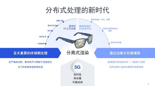 5G新标准公开更多细节，延迟发布对全球商用有何影响？