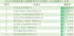 2019年专利授权量TOP10，总授权量达1388件！“技术流”vivo真强