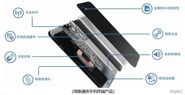 市值358亿，“射频龙头”信维通信（300136.SZ）被低估了吗？