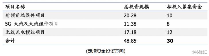 市值358亿，“射频龙头”信维通信（300136.SZ）被低估了吗？
