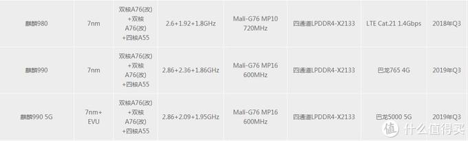 只要1109块的红米Note8PRO,真香！