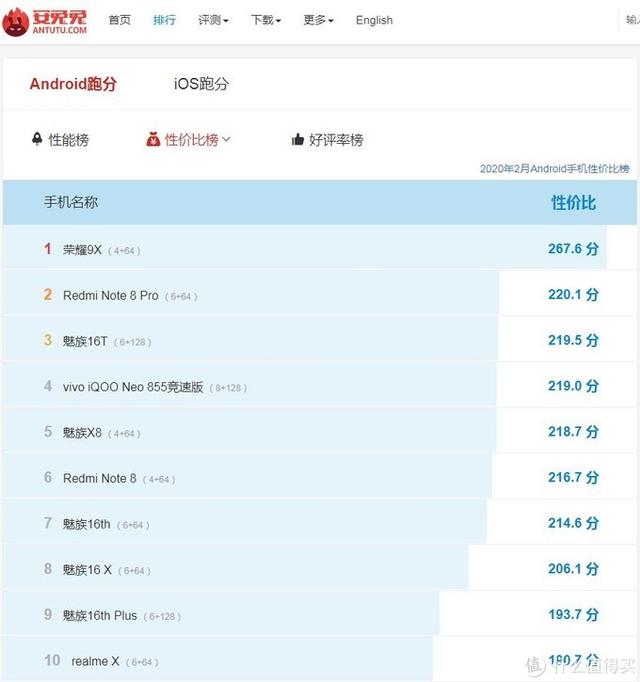 只要1109块的红米Note8PRO,真香！