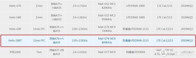 只要1109块的红米Note8PRO,真香！