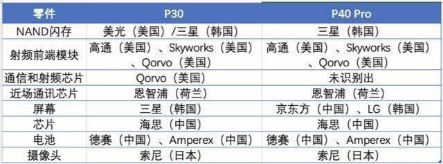 倪光南院士：美国芯片制裁若升级，反击刻不容缓，美方损失会更大