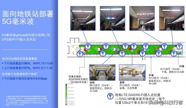 高通徐晧：5G的设计初心与毫米波的关键性