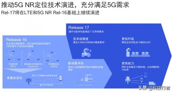 高通徐晧：5G的设计初心与毫米波的关键性