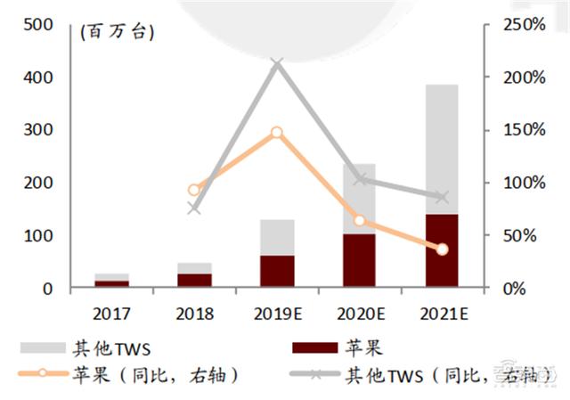 疫情中的新机会！14类科技硬件需求暴增，iPad缺货成常态