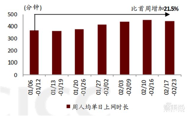 疫情中的新机会！14类科技硬件需求暴增，iPad缺货成常态