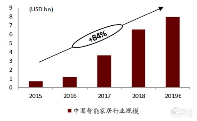 疫情中的新机会！14类科技硬件需求暴增，iPad缺货成常态