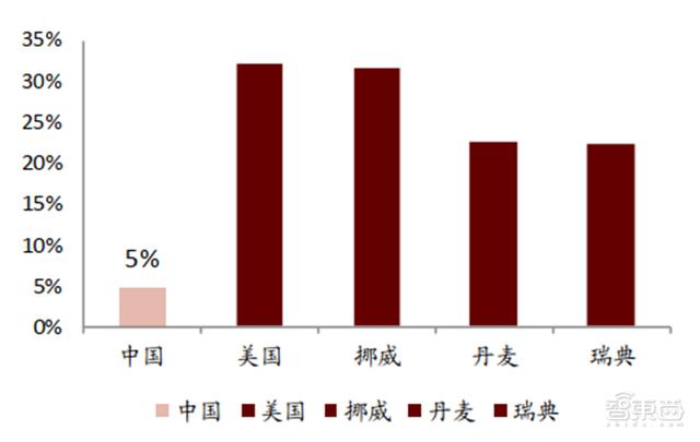 疫情中的新机会！14类科技硬件需求暴增，iPad缺货成常态