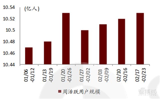 疫情中的新机会！14类科技硬件需求暴增，iPad缺货成常态
