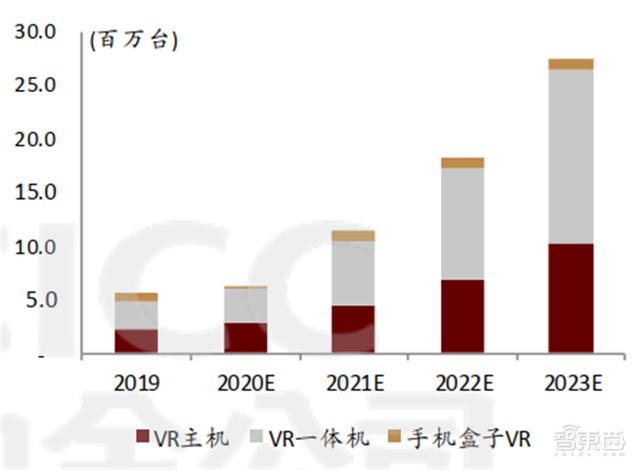 疫情中的新机会！14类科技硬件需求暴增，iPad缺货成常态