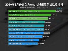 中高端手机性能榜出炉:几乎被国产机霸占，华为高端却遗憾落榜！