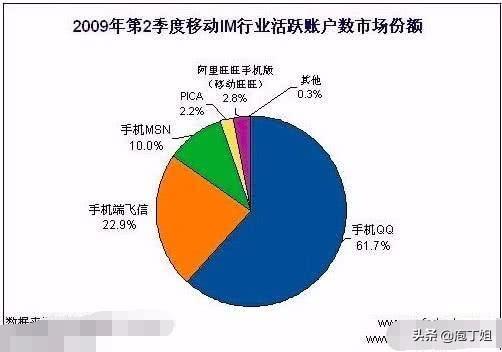 QQ用户曾被蚕食20%，豪横如腾讯也不得不向中移动认怂