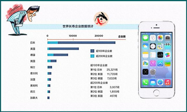 全球市值前十，中美企业霸占榜单，如何在未来十年里长盛不衰
