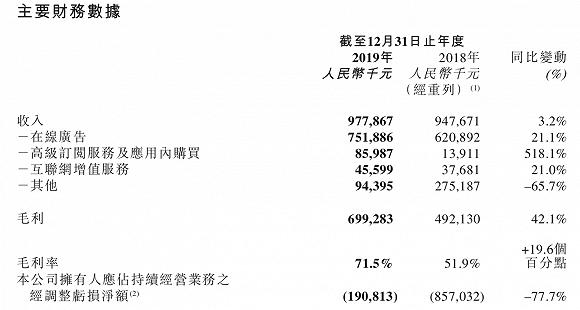 美图用户逐年流失 如何留住“年轻的心”？