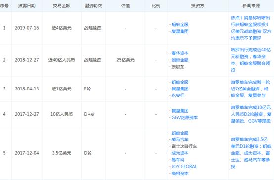 共享单车创业者往事：成王败寇尽东流