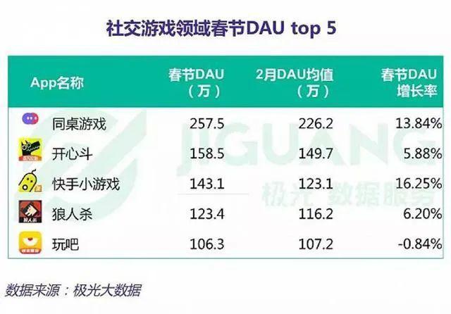 阿里巴巴开始投资游戏公司了，这款小游戏究竟有什么魔力？