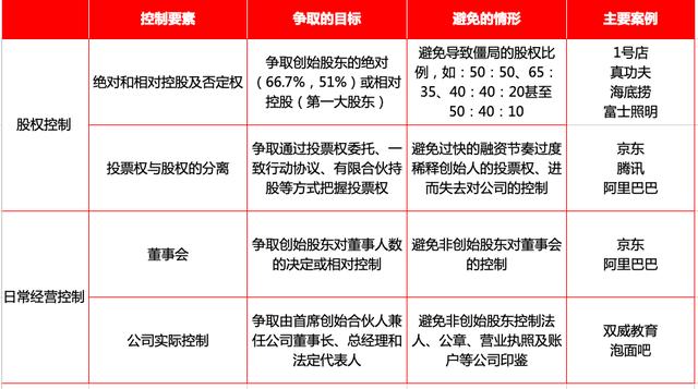揭秘阿里“合伙人制度”的秘密，不以股份为目的的创业都是耍流氓