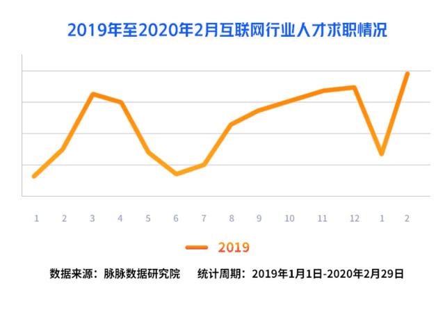 脉脉报告：字节跳动腾讯等组成新“BAT”人才库