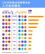 脉脉报告：字节跳动腾讯等组成新“BAT”人才库